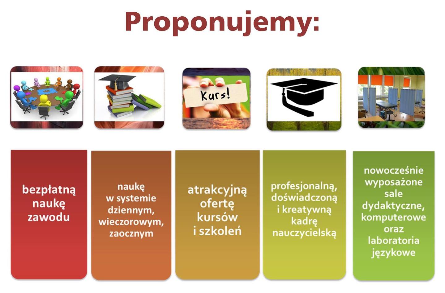 CKZiU Proponujemy